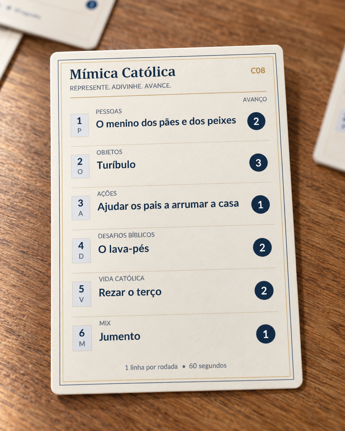 Carta C08 de Mímica Católica com seus seis desafios e valores de avanço.
